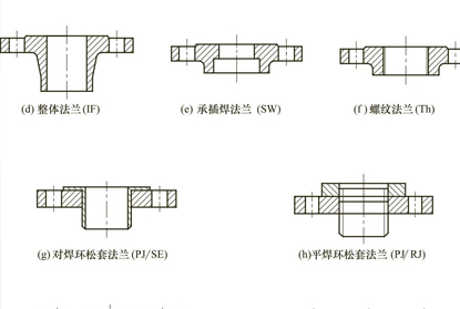 常用的閥門(mén)連接方式有那幾種？